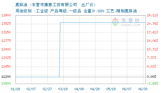 韩尚阁气质毛呢