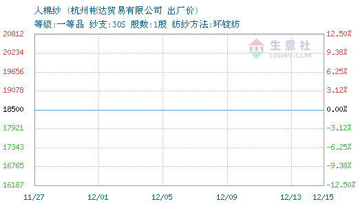 杭州市12月15号开始清除外来人口_杭州市15号地铁线路图(2)