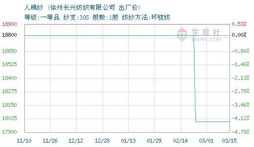 长兴县人口多少_湖州人,这项新规明天正式执行