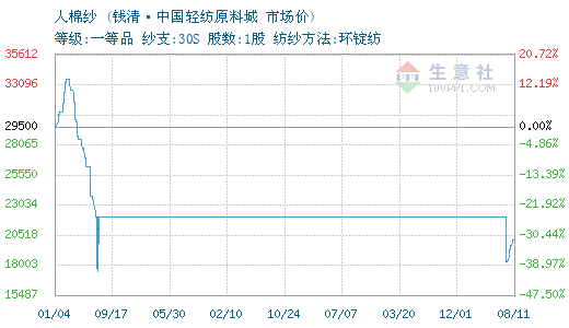 人口老龄化_钱清人口