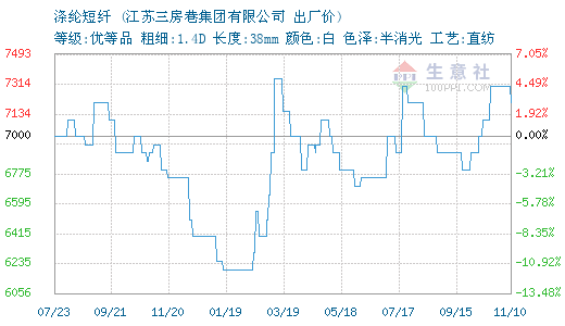 3649942-366&w=520&h=300&xp=8&yp=8&etime=2016-11-10.png
