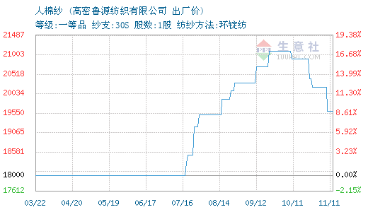 3651907-366&w=520&h=300&xp=8&yp=8&etime=2016-11-11.png