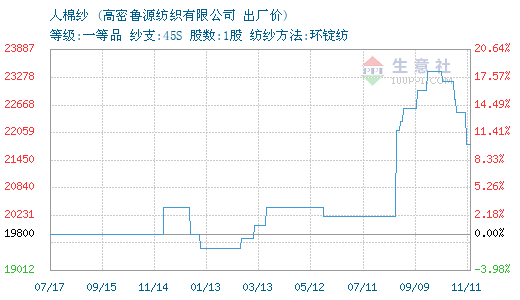 3651908-366&w=520&h=300&xp=8&yp=8&etime=2016-11-11.png