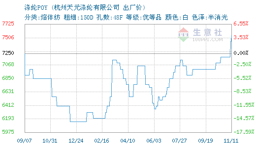 3652909-366&w=520&h=300&xp=8&yp=8&etime=2016-11-11.png