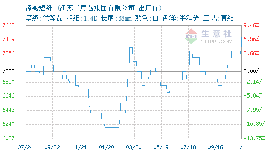 3653956-366&w=520&h=300&xp=8&yp=8&etime=2016-11-11.png
