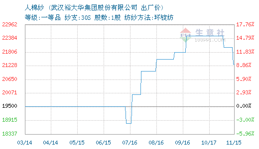 3659102-366&w=520&h=300&xp=8&yp=8&etime=2016-11-15.png
