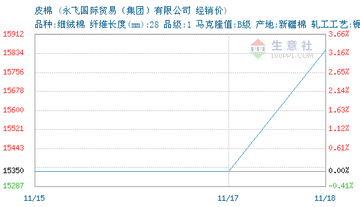 3667295-366&w=520&h=300&xp=8&yp=8&etime=2016-11-18.png