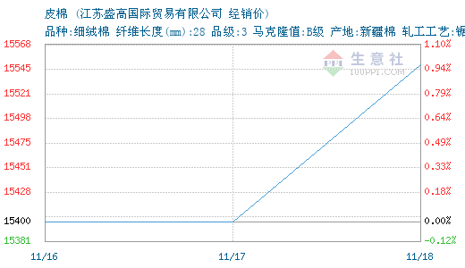 3668280-366&w=520&h=300&xp=8&yp=8&etime=2016-11-18.png