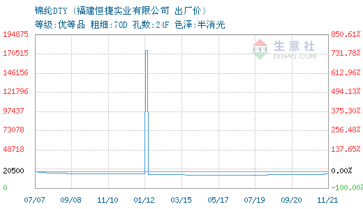 3669952-366&w=520&h=300&xp=8&yp=8&etime=2016-11-21.png