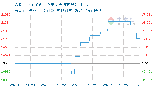 3670503-366&w=520&h=300&xp=8&yp=8&etime=2016-11-21.png