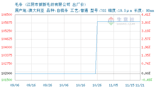 3671305-366&w=520&h=300&xp=8&yp=8&etime=2016-11-21.png