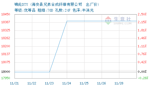 3684160-366&w=520&h=300&xp=8&yp=8&etime=2016-11-28.png