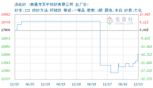 3716911-366&w=520&h=300&xp=8&yp=8&etime=2016-12-13.png