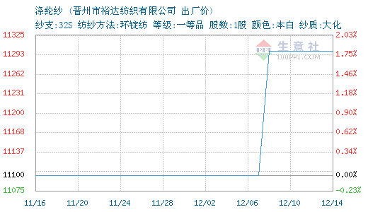 3720455-366&w=520&h=300&xp=8&yp=8&etime=2016-12-14.png