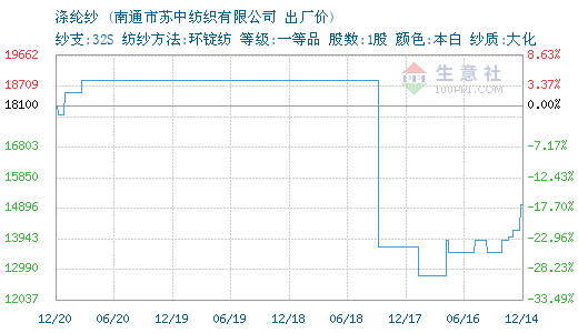 3720467-366&w=520&h=300&xp=8&yp=8&etime=2016-12-14.png