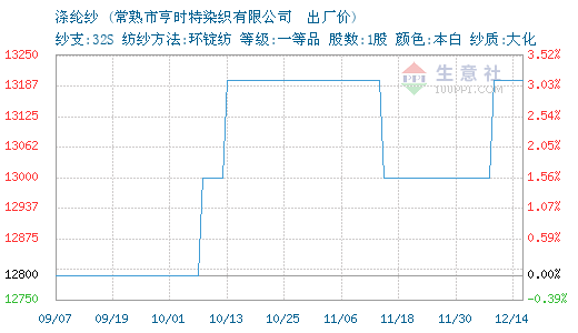 3720471-366&w=520&h=300&xp=8&yp=8&etime=2016-12-14.png