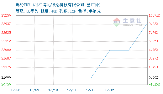 3723526-366&w=520&h=300&xp=8&yp=8&etime=2016-12-15.png