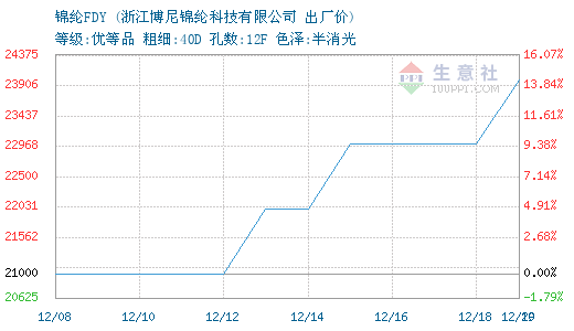 3729628-366&w=520&h=300&xp=8&yp=8&etime=2016-12-19.png