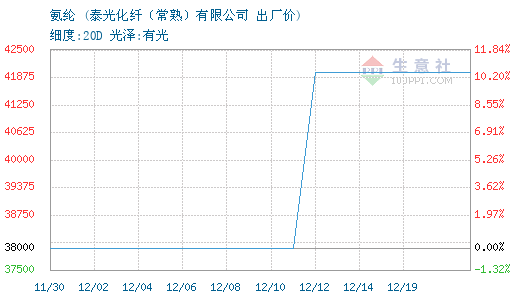 3730226-366&w=520&h=300&xp=8&yp=8&etime=2016-12-19.png