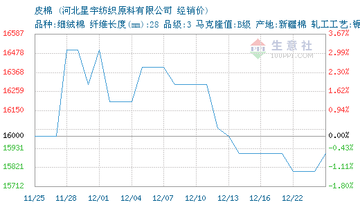 3740138-366&w=520&h=300&xp=8&yp=8&etime=2016-12-22.png