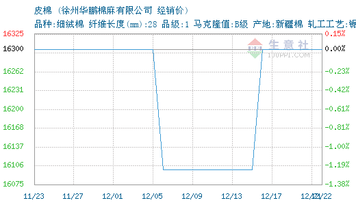 3740177-366&w=520&h=300&xp=8&yp=8&etime=2016-12-22.png