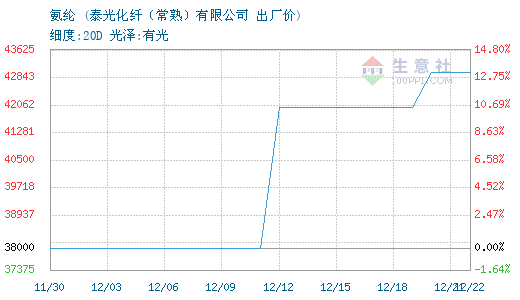 3740334-366&w=520&h=300&xp=8&yp=8&etime=2016-12-22.png