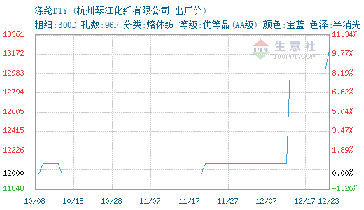 3744699-366&w=520&h=300&xp=8&yp=8&etime=2016-12-23.png