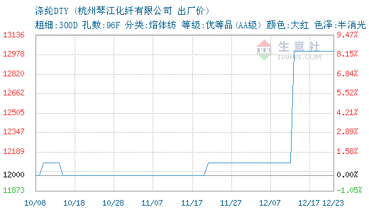 3744700-366&w=520&h=300&xp=8&yp=8&etime=2016-12-23.png