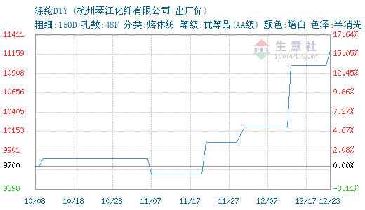 3744701-366&w=520&h=300&xp=8&yp=8&etime=2016-12-23.png