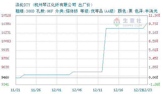 3744702-366&w=520&h=300&xp=8&yp=8&etime=2016-12-23.png