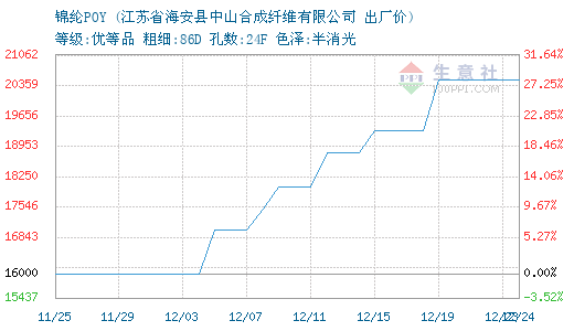 3744732-366&w=520&h=300&xp=8&yp=8&etime=2016-12-24.png