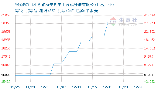 3751953-366&w=520&h=300&xp=8&yp=8&etime=2016-12-28.png
