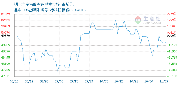 铜价格, 2017年06月01日铜价格,南储铜2017年