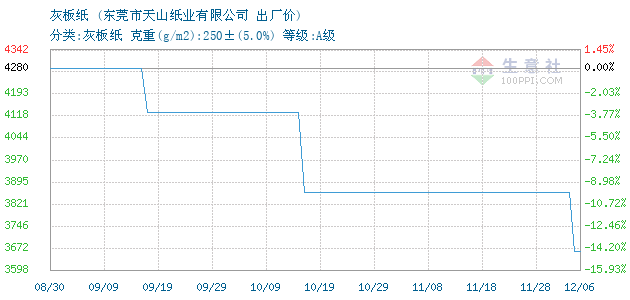 彩盒印刷：打造产品视觉盛宴的艺术