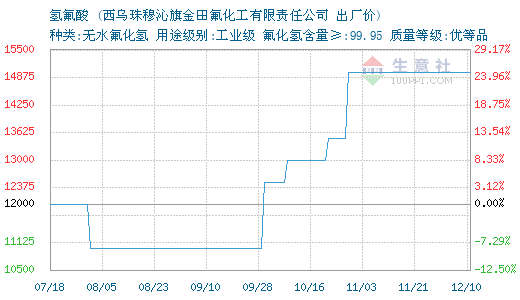 探秘化学新星：氟化氢铵在工业领域的崭新技术应用