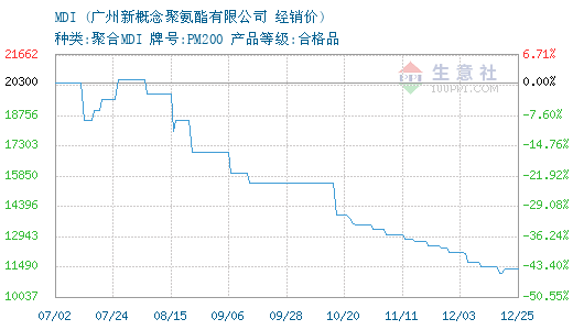 家庭月总收入_广州月收入18000元(3)