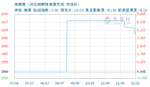 焦煤进口现状与未来展望