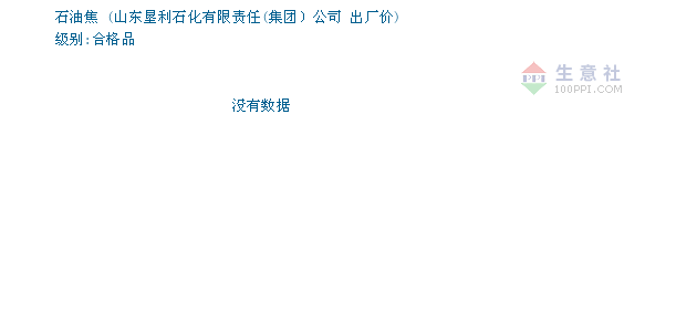 石油焦价格
