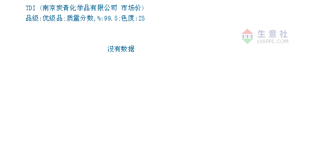 TDI价格, 2018年12月03日TDI价格,TDI2018年1