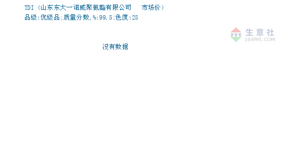 TDI价格, 2018年12月12日TDI价格,TDI2018年1