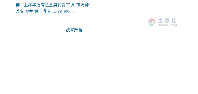 锌价格, 2018年12月25日锌价格,锌2018年12月