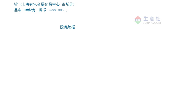 锌价格, 2018年12月26日锌价格,锌2018年12月