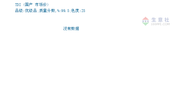 TDI价格, 2018年12月26日TDI价格,TDI2018年1