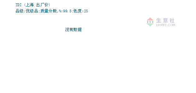 TDI价格, 2018年12月27日TDI价格,TDI2018年1