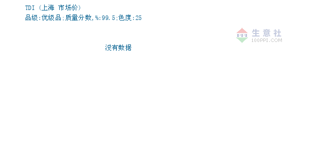 TDI价格, 2018年12月28日TDI价格,TDI2018年1
