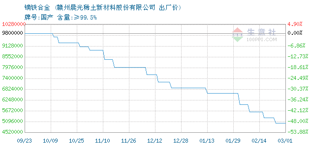 铁合金行业动态：未来走势与市场机遇