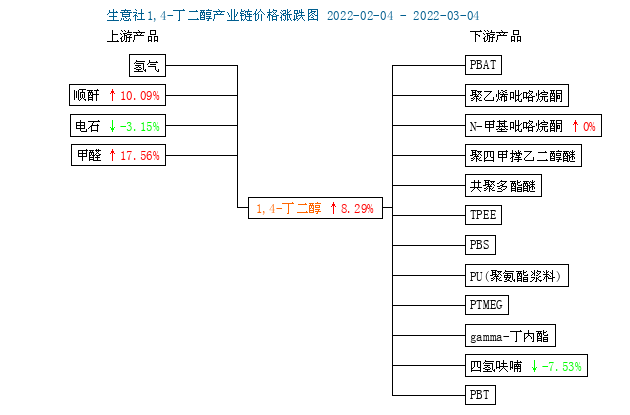 graph.100ppi.com (500×300)