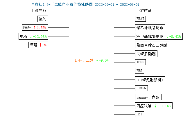 graph.100ppi.com (500×300)