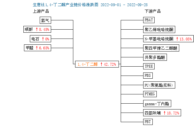 graph.100ppi.com ()