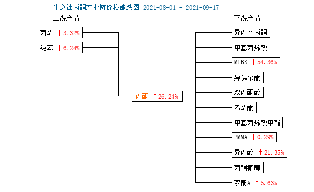 graph.100ppi.com ()